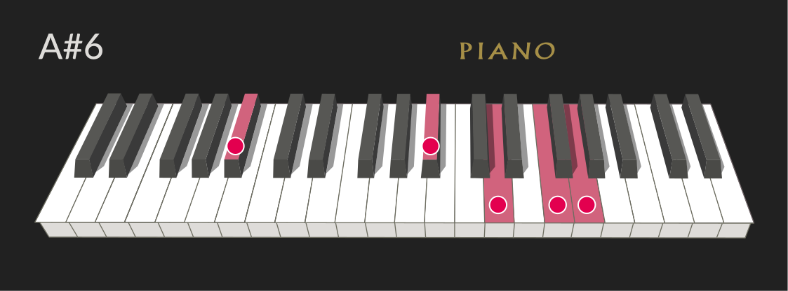 A#6